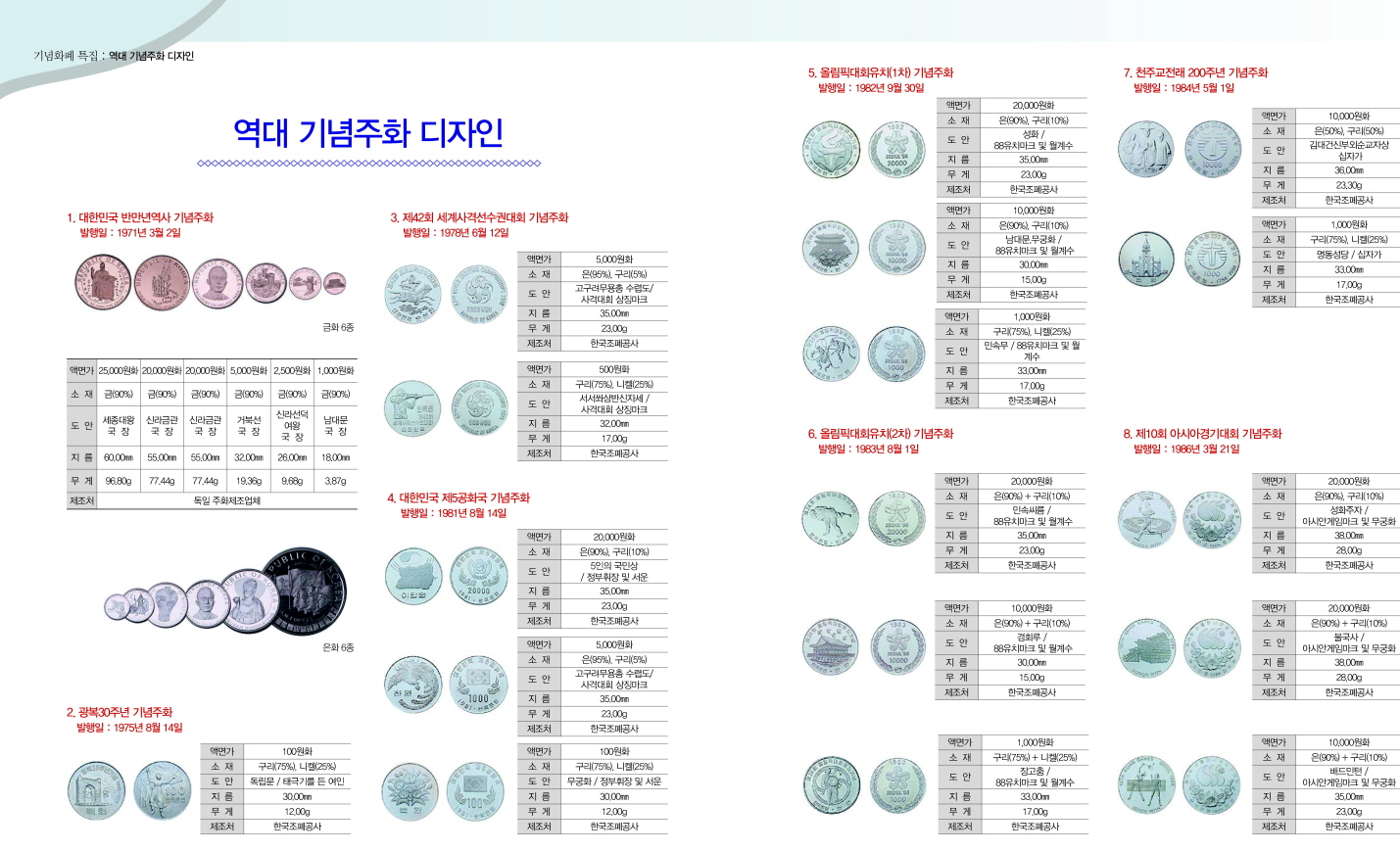 한국조폐공사 쇼핑몰