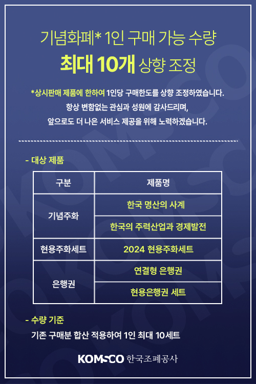 기념화폐 구매 제한 상향 조정