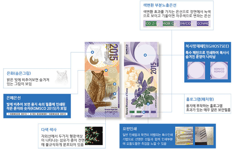 미래 보안기술을 선도하는 한국조폐공사 보안용지 기술