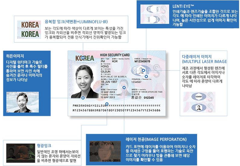 미래 보안기술을 선도하는 한국조폐공사 카드 및 ID 기술